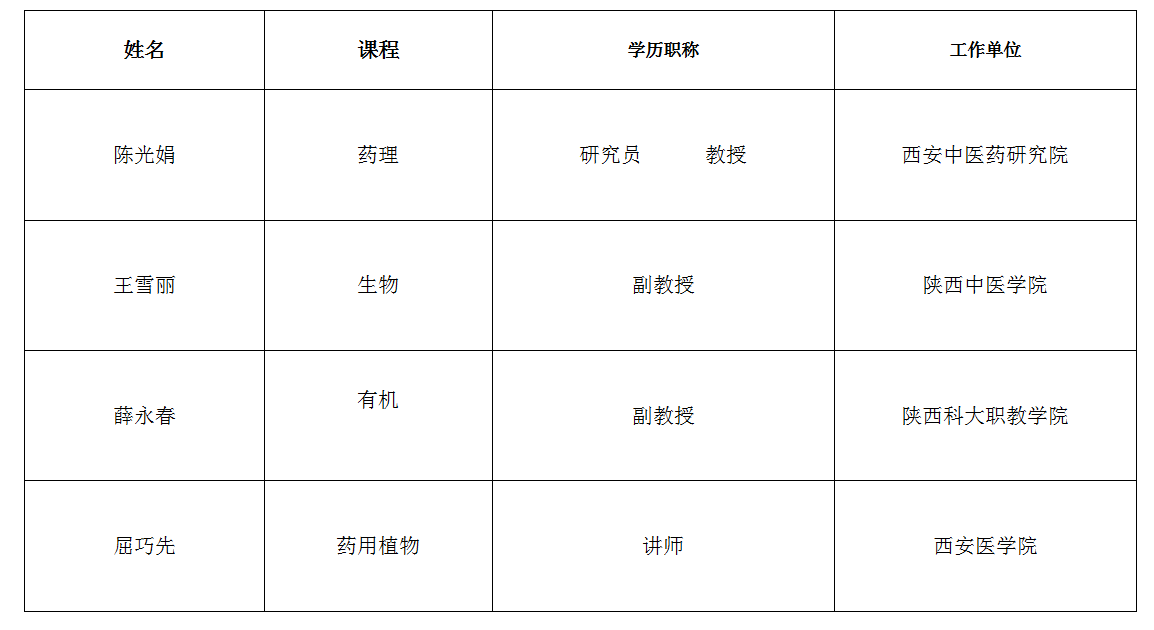 师资力量(图1)