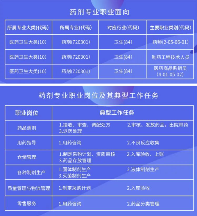 药剂(图3) 药剂(图3)