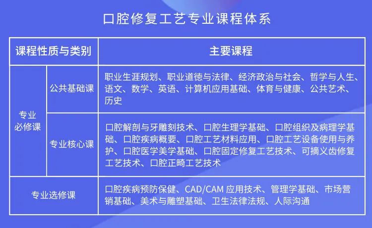 口腔修复工艺(图1) 口腔修复工艺(图1)
