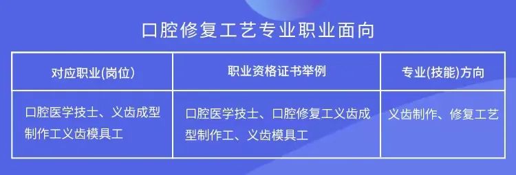口腔修复工艺(图4) 口腔修复工艺(图4)