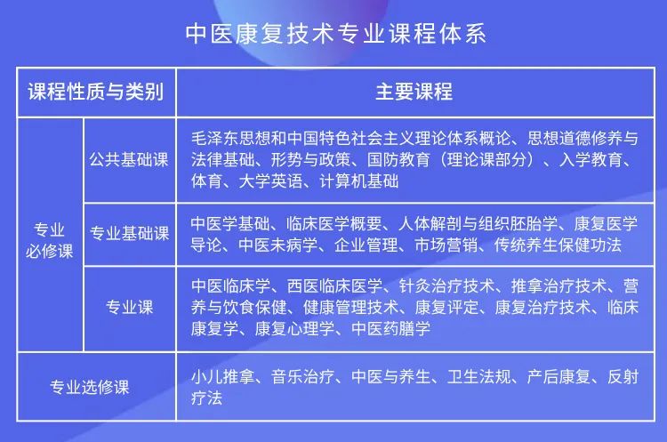 中医康复技术(图1) 中医康复技术(图1)
