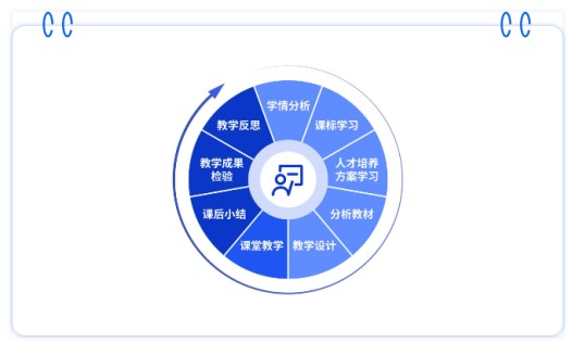 「教有方·师有为」变被动为主动，她让医科课堂活起来！(图4)